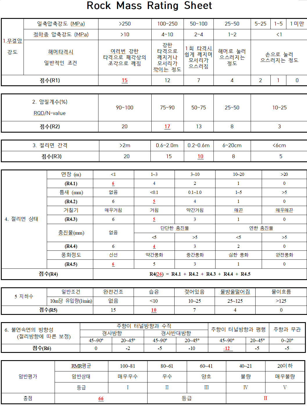 Rock Mass Rating Sheet